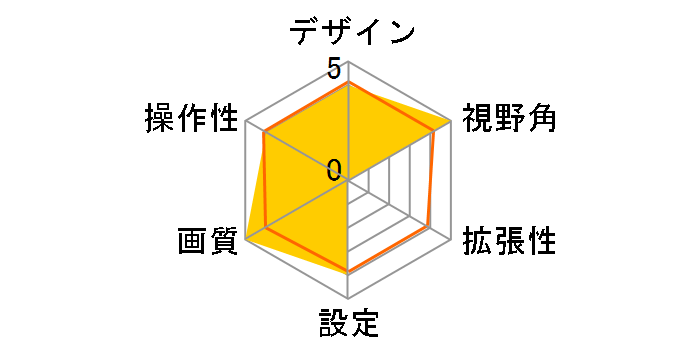 SCK-59I3A�̃��[�U�[���r���[