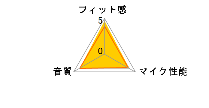 ROG Cetra�̃��[�U�[���r���[