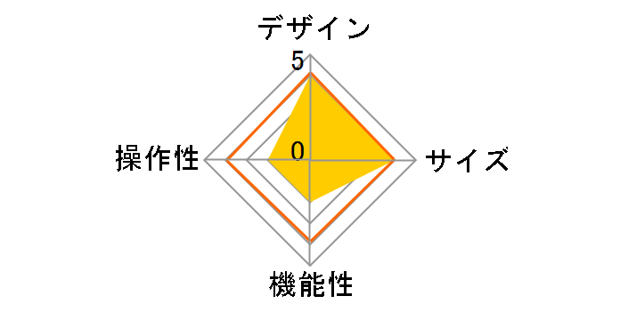 DVD�~���� DVRP-W8AI3�̃��[�U�[���r���[