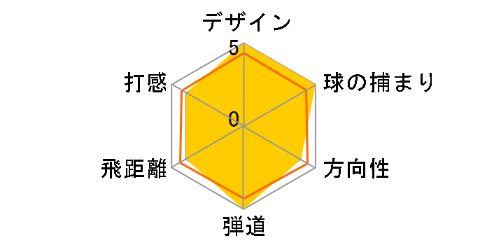 �I�m�t �h���C�o�[ AKA [SMOOTH KICK MP-520D �t���b�N�X�FR2 ���t�g�F11.5]�̃��[�U�[���r���[