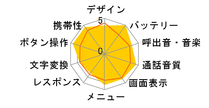 DIGNO �P�[�^�C3 [�s���N]�̃��[�U�[���r���[