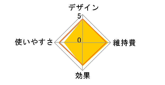 ���G�X�e ES-CWP82�̃��[�U�[���r���[