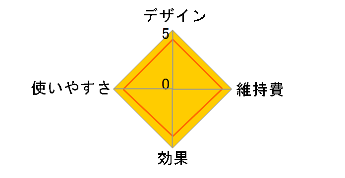 �܂������ �Z�p���[�g�R�[�� EH-SE51-P [�N���[�~�[�s���N]�̃��[�U�[���r���[