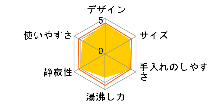 ����傤��P�g�� ���傢�Ȃ� SK-M152(C) [�A�C�{���[]�̃��[�U�[���r���[