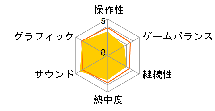 �L���v�e���� RISE OF NEW CHAMPIONS [PS4]�̃��[�U�[���r���[