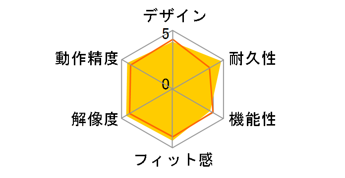 TUF Gaming M3�̃��[�U�[���r���[