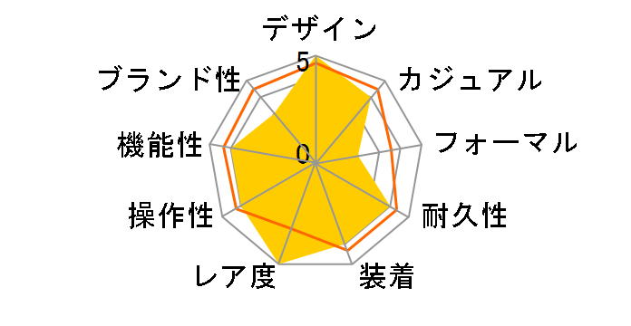 �i�r�^�C�}�[ Ref. 806 1959 ���E�G�f�B�V���� AB09B-1DAA�̃��[�U�[���r���[