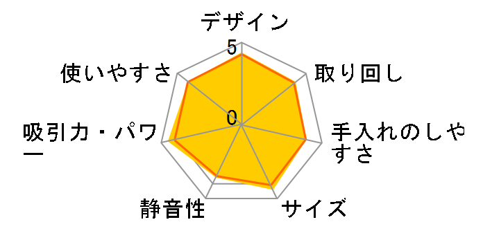 Be-K TC-FM2X�̃��[�U�[���r���[