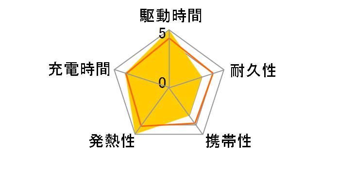 RP-PB099�̃��[�U�[���r���[