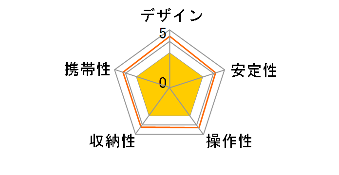 500G-X�̃��[�U�[���r���[