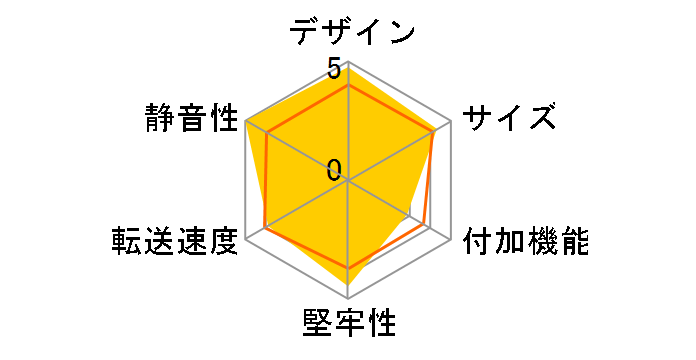 ������M.2 NVMe SSD ���z�L�b�g CRAHKM2NVU32 [��]�̃��[�U�[���r���[