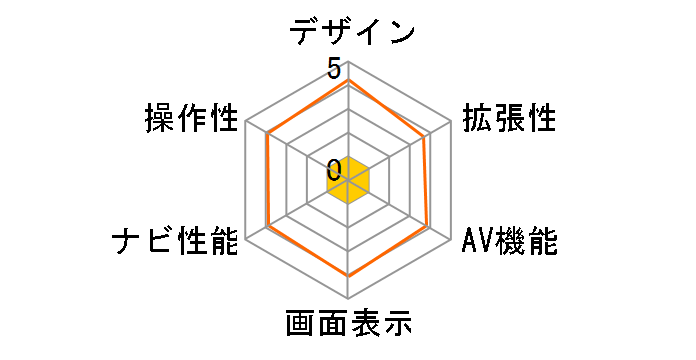 Navia TNK-830DT�̃��[�U�[���r���[