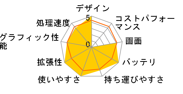 MousePro-NB510C 8GB������/240GB SSD/15.6�^�t��HD�t�����ڃ��f���̃��[�U�[���r���[