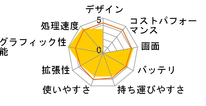 MousePro-NB510H-A Core i5/8GB������/256GB SSD/Office Personal 2019/15.6�^�t��HD�t�����ڃ��f���̃��[�U�[���r���[