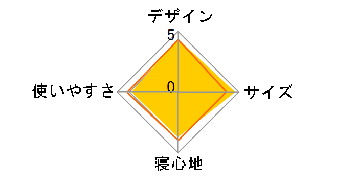 �o�b�O�C���x�b�h CB1-510-KH [�J�[�L]�̃��[�U�[���r���[