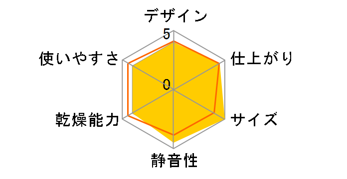 moco2 ClothesDryer ASD-2.5TP�̃��[�U�[���r���[