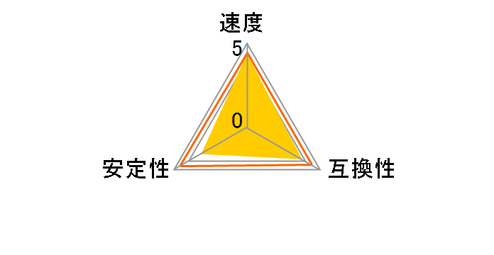 CMK32GX4M2Z3600C18 [DDR4 PC4-28800 16GB 2���g]�̃��[�U�[���r���[