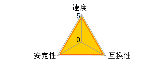 CMK64GX4M2D3600C18 [DDR4 PC4-28800 32GB 2���g]�̃��[�U�[���r���[