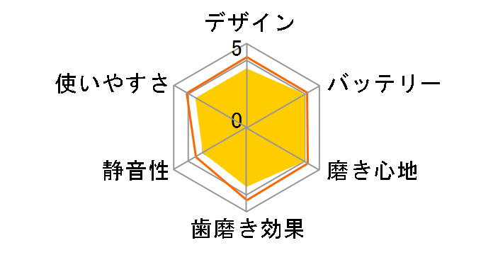 Iberis HB-C6K�̃��[�U�[���r���[