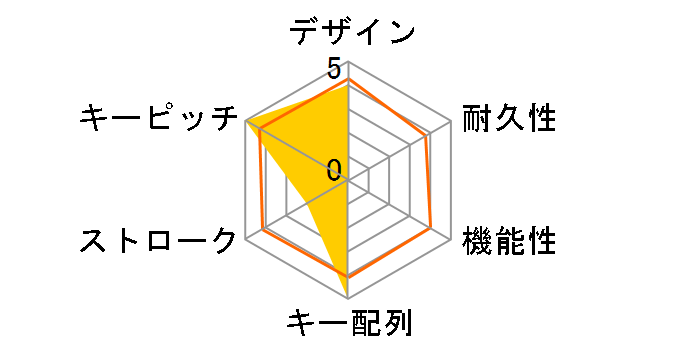 FMV-NKB4 [��]�̃��[�U�[���r���[