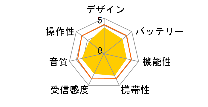 AudioComm RAD-S778Z�̃��[�U�[���r���[