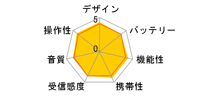 AudioComm RAD-P075N-W [�z���C�g]�̃��[�U�[���r���[