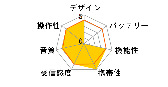 AudioComm RAD-P015N�̃��[�U�[���r���[