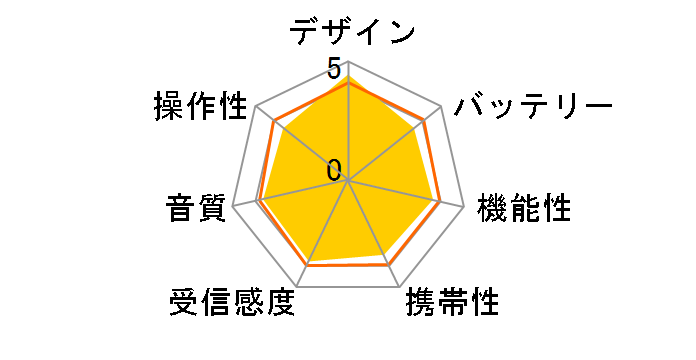 AudioComm RAD-M799N�̃��[�U�[���r���[