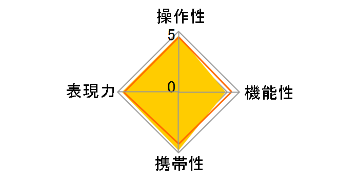 �t�W�m�������Y XC35mmF2�̃��[�U�[���r���[