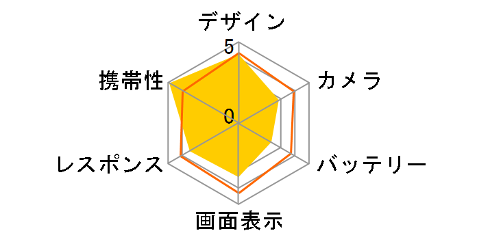 Rakuten Mini �y�V���o�C�� [�N�[���z���C�g]�̃��[�U�[���r���[