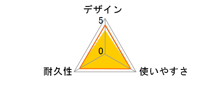 PowerLine II USB-C & USB-C 2.0 A8482011 [1.8m �u���b�N]�̃��[�U�[���r���[