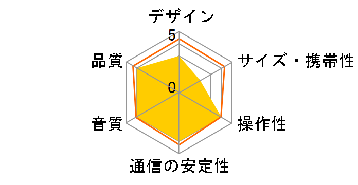 Soundcore Wakey A3300511�̃��[�U�[���r���[