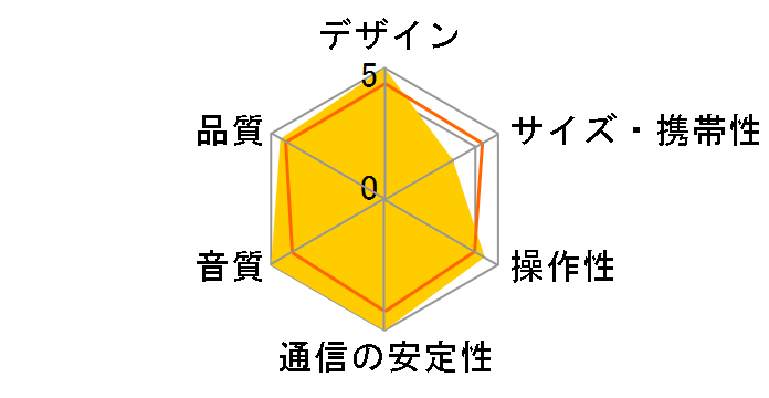 MINI SUPERBEETLE AUDIO MSB50AIV [�A�C�{���[]�̃��[�U�[���r���[