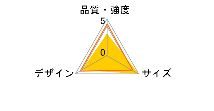 �A�[�` �ؐ����[�`�F�A III [���C�g�u���E��]�̃��[�U�[���r���[