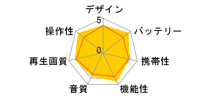 superbe SU-14PB�̃��[�U�[���r���[