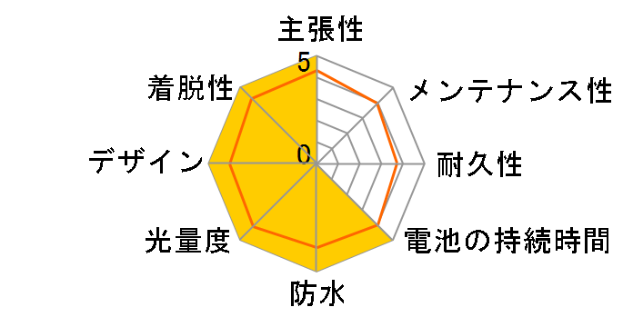 AX-1000R�̃��[�U�[���r���[