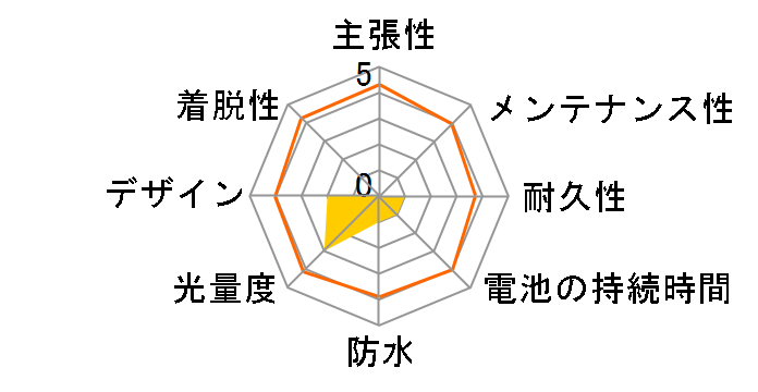 XB-B06R�̃��[�U�[���r���[