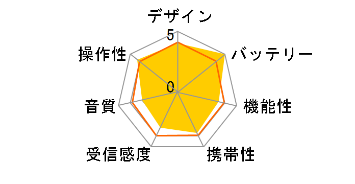 AudioComm RAD-T780Z-H [�O���[]�̃��[�U�[���r���[