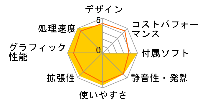 mouse DT8-R-KK ���i.com���� Ryzen 7/16GB������/256GB SSD+1TB HDD/Radeon RX5700���ڃ��f���̃��[�U�[���r���[