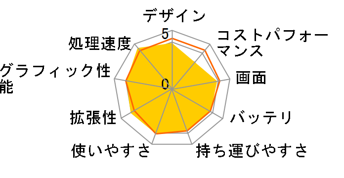 mouse F5-i5-KK-B ���i.com���� Core i5/8GB������/512GB SSD/Office Home and Business 2019/15.6�^�t��HD�t�����ڃ��f���̃��[�U�[���r���[