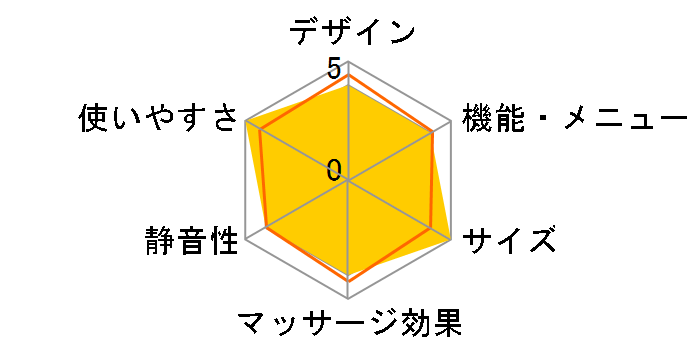 TRADDY TR-400�̃��[�U�[���r���[