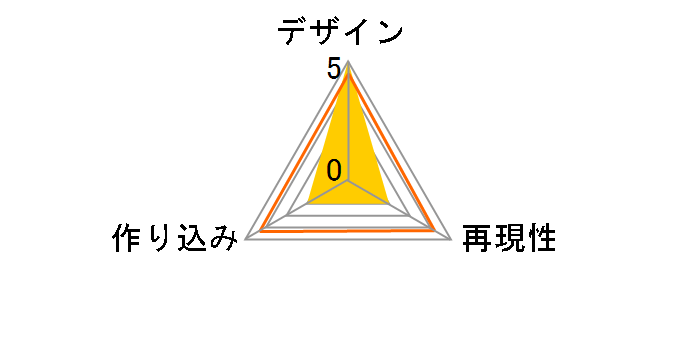 �f�� ���̑f���炵�����E�ɏj�����I�g�`�� 1/7 �߂��݂� ����ver.�̃��[�U�[���r���[