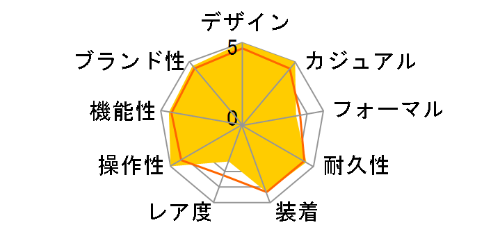 ���~�m�[�� �x�[�X 44MM PAM00915�̃��[�U�[���r���[