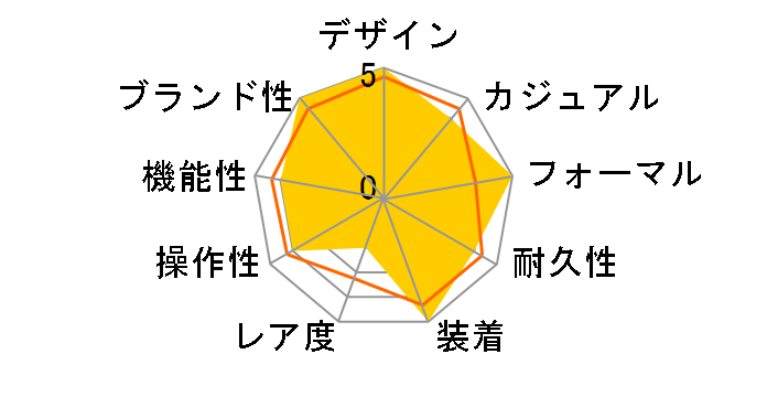 �}�X�^�[�E�E���g���X���� �X���[���Z�R���h Q1212510�̃��[�U�[���r���[