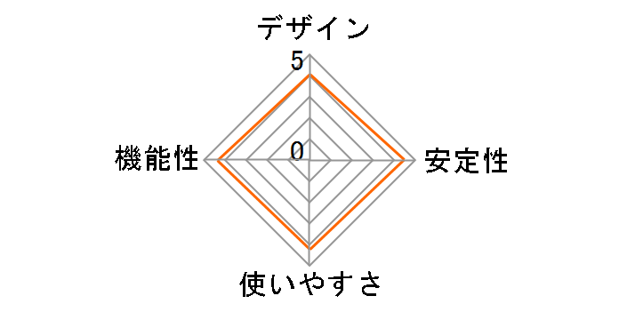 SST-EP13C�̃��[�U�[���r���[