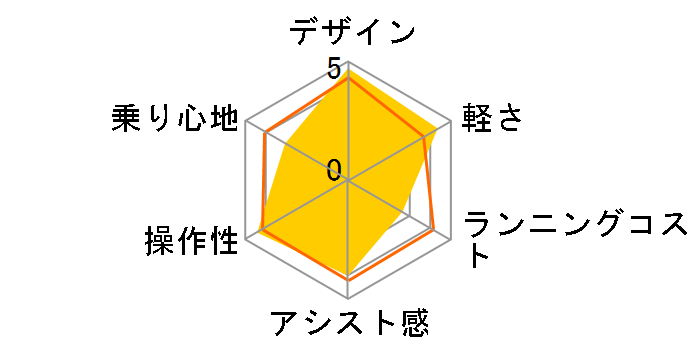 NEXT140 (AL-FDB140E-N) [White] + ��p�[�d��̃��[�U�[���r���[