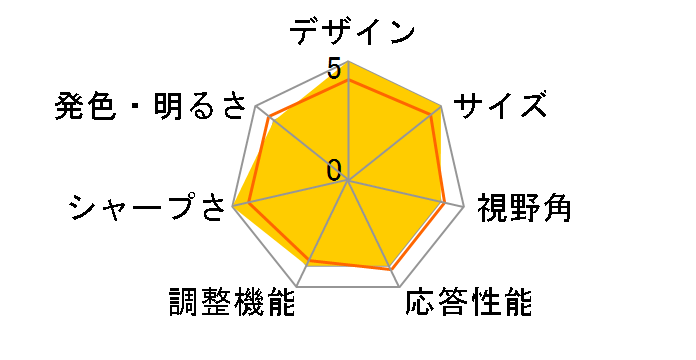 LCD-DF241SXVB [23.8�C���` �u���b�N]�̃��[�U�[���r���[