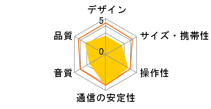 BL-92�̃��[�U�[���r���[