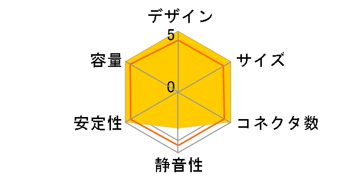 SST-ST65F-GS [�u���b�N]�̃��[�U�[���r���[