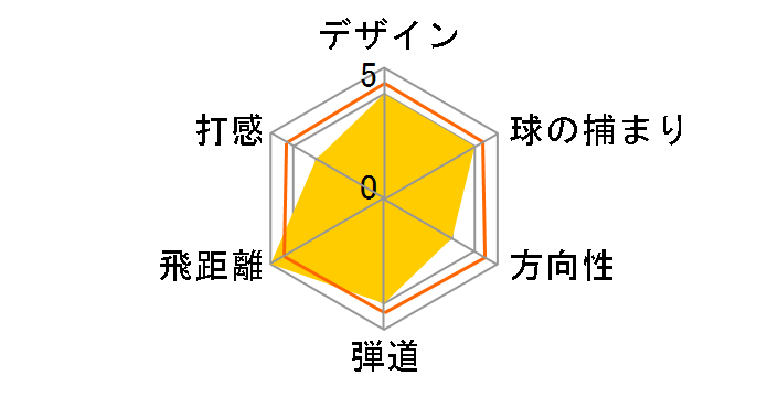 ST200X �h���C�o�[ [Speeder 569 EVOLUTION VI �t���b�N�X�FS ���t�g�F10.5]�̃��[�U�[���r���[